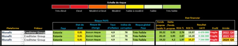 Analyse creditstar