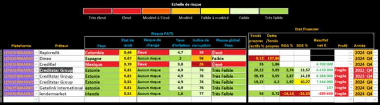 Analyse maclear