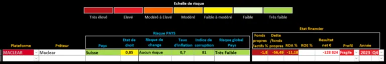 Analyse maclear Analyse maclear