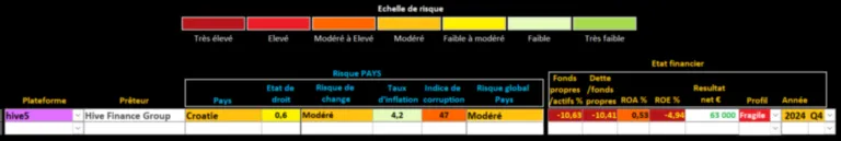 Analyse hive5 Analyse hive5