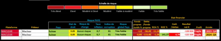Analyse maclear Analyse maclear