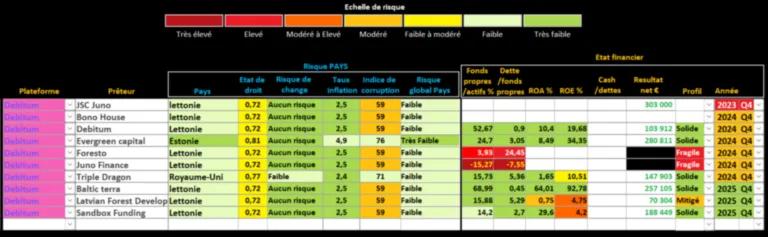 Analyse afranga