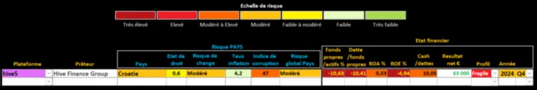 Analyse hive5