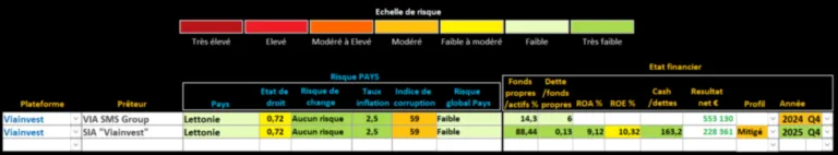 Analyse Viainvest Analyse Viainvest