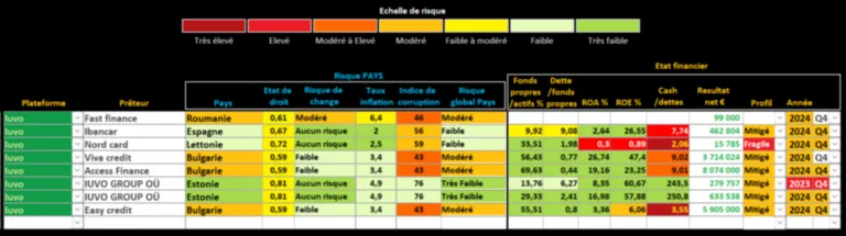 Analyse Iuvo