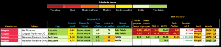 Analyse Swaper Analyse Swaper