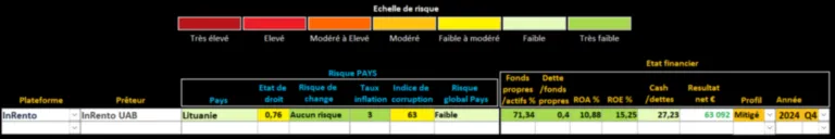 Analyse Inrento