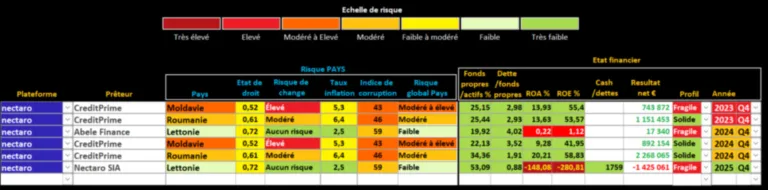 Analyse nectaro