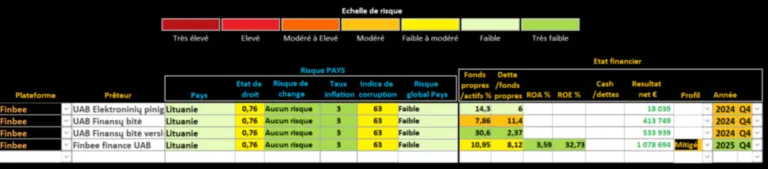 Analyse Finbee Analyse Finbee