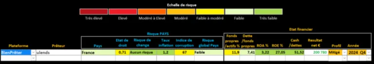 Analyse Bienprêter Analyse Bienprêter