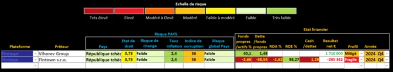 Analyse Fintown Analyse Fintown