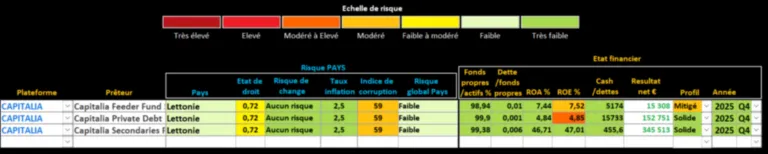 Analyse Capitalia Analyse Capitalia