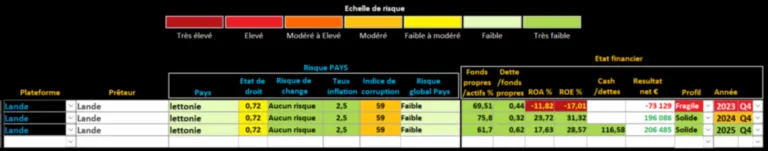 Analyse Lande