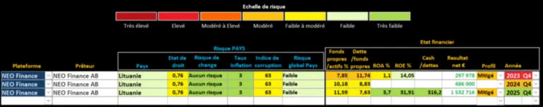 Analyse Finbee Analyse Finbee