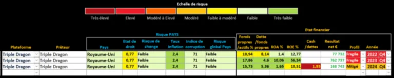 Analyse Triple Dragon
