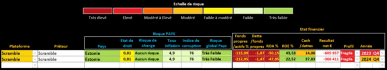 Analyse Scramble Analyse Scramble