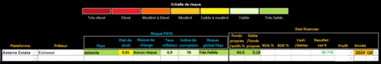 Analyse Asterra estate