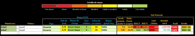 Analyse Lande Analyse Lande