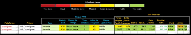 Analyse Crowdpear