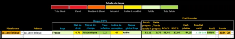Analyse la première brique