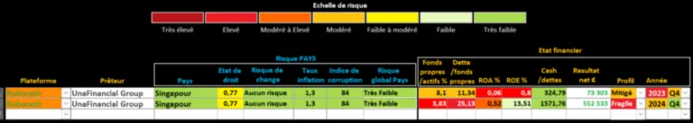 Analyse Robocash