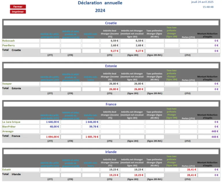 Déclaration annuelle