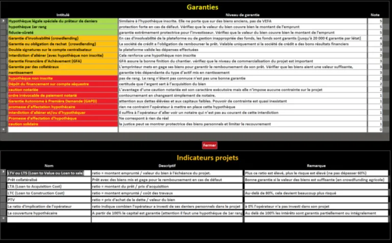 Description des garanties et procédure de déclaration
