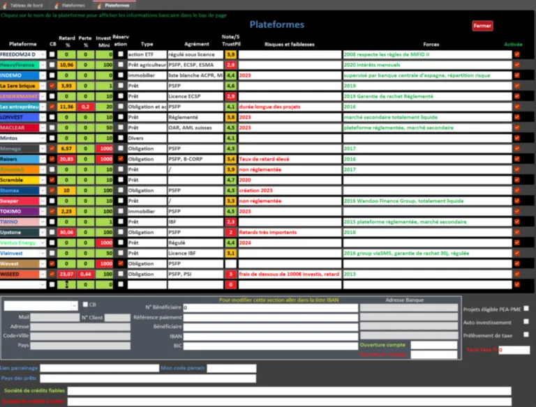 Informations sur les plateformes