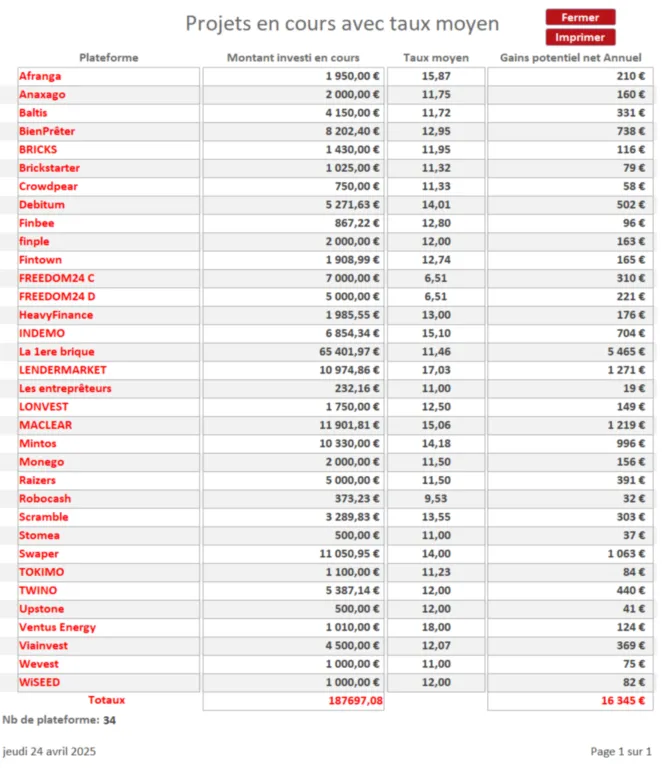 Investissements en cours