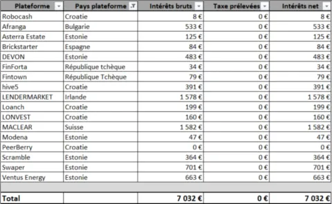 Tableau déclaration intérêts Tableau déclaration intérêts