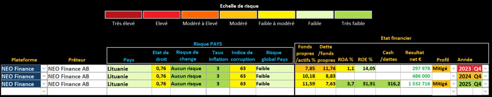Analyse Finbee