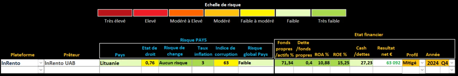Analyse Inrento