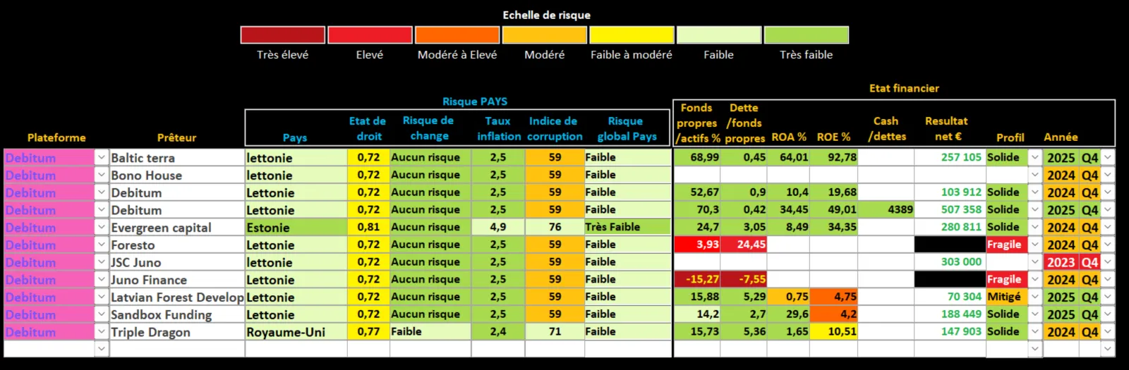 Analyse Debitum