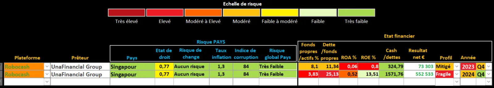 Analyse Robocash