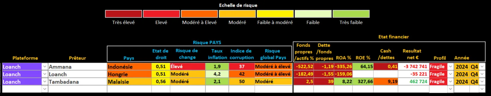 Analyse Loanch