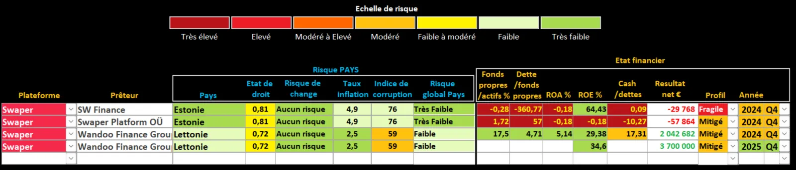 Analyse Swaper