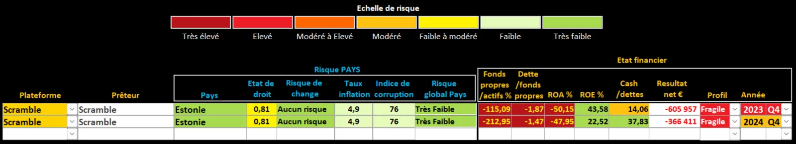 Analyse Scramble
