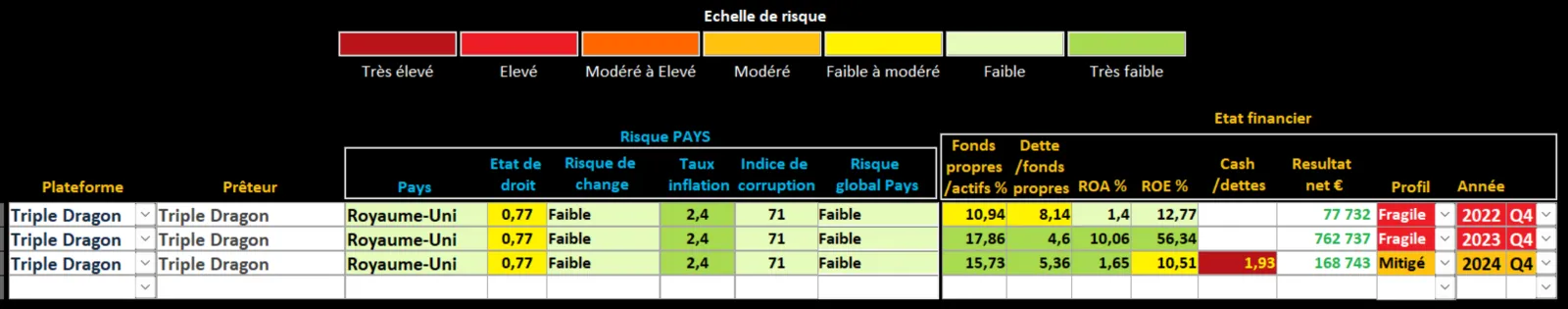 Analyse Triple Dragon